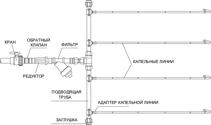 Микрокапельный полив Gardena